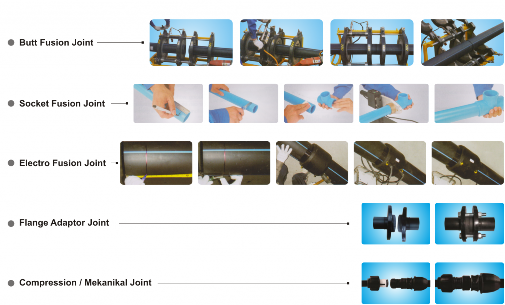 Cara Penyambungan Pipa HDPE BAMARA