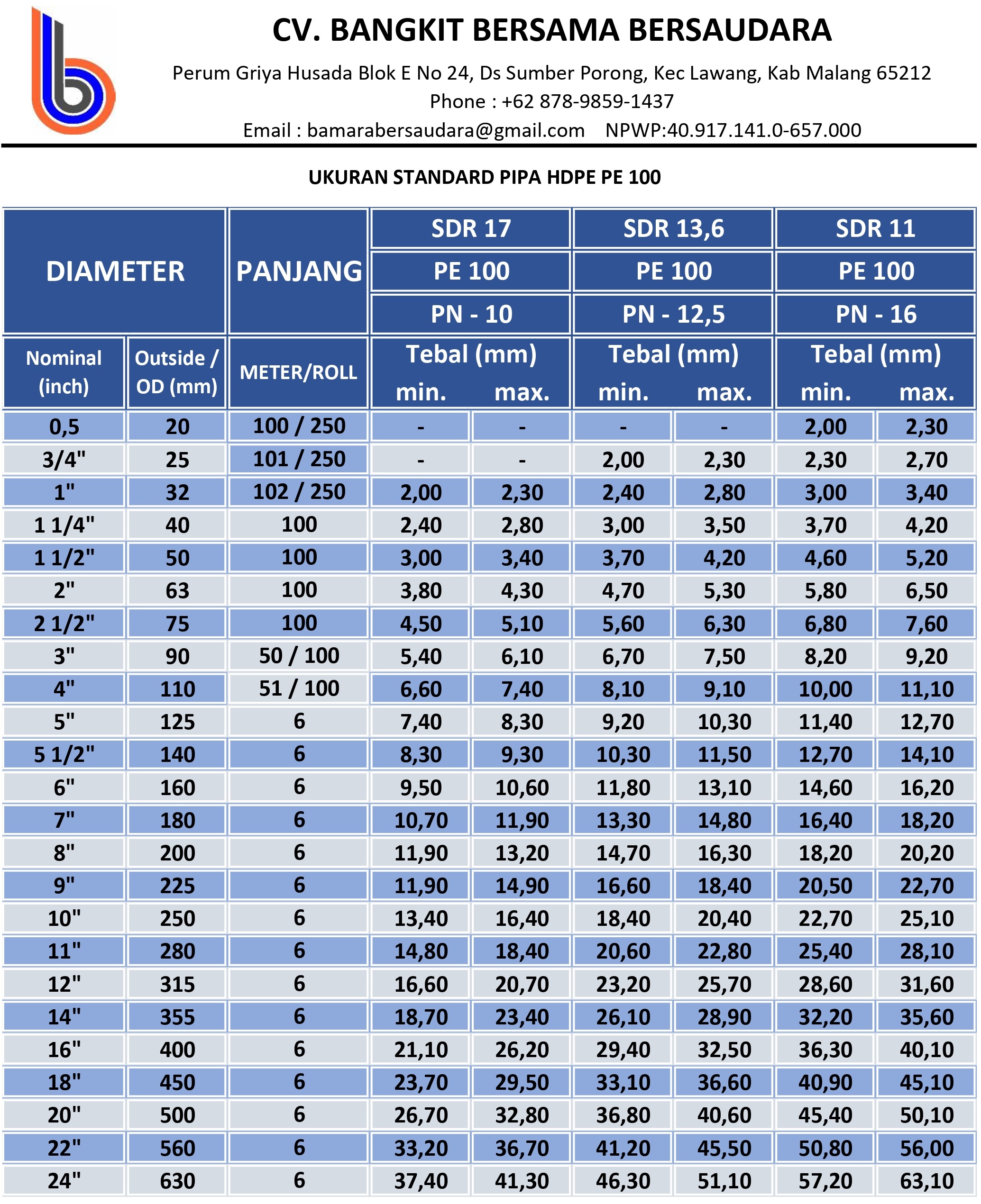 Ukuran Standard Pipa HDPE BAMARA