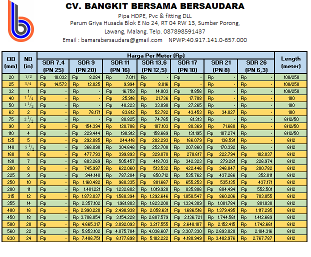 PRICE LIST BAMARA